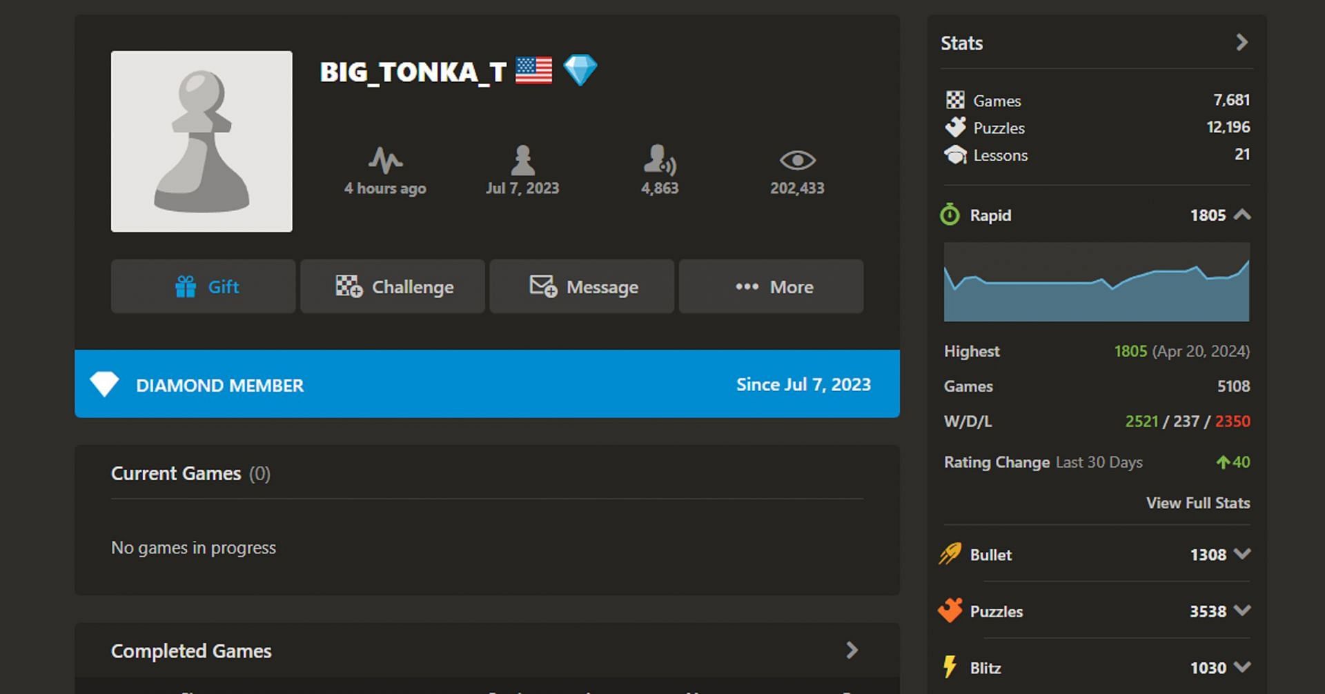 Tyler goes past the 1800 rating on Chess.com (Image via Chess.com)